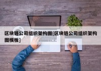 区块链公司组织架构图[区块链公司组织架构图模板]